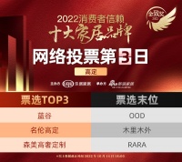 票选DAY3 |蓝谷登顶高定榜首，名伦高定、森美高奢定制位居前三