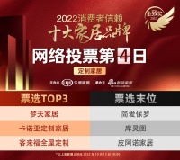 票选DAY4 | 梦天家居首登定制家居榜首，票选过半结局尚有悬念