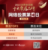 票选DAY4 | 票选已过半，圣都家装荣登榜首，靓家居、名雕装饰股份紧随其后