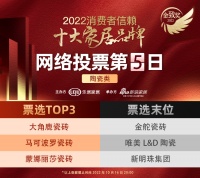 票选DAY5| 2022消费者信赖十大家居品牌 「陶瓷类」 网络票选,马可波罗瓷砖与蒙娜丽...