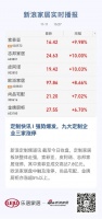 定制快讯 | 强势爆发,九大定制企业三家涨停