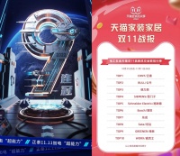 9连冠!正泰登顶电工五金天猫双11品牌成交额榜首!