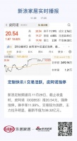 定制快讯 | 交易活跃,皮阿诺涨停
