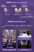 高端绝对引领,卡萨帝加速海外布局开辟新空间