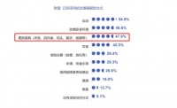 Qrua巢物首张“免费试睡+免费搬家”小伴床垫 | 这才是真正无后顾之忧!