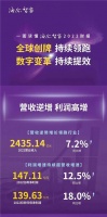 不确定的市场,确定的增长,海尔智家2022全球再逆增