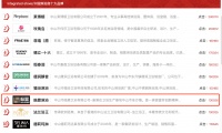 皓霖淋浴房强势上榜“中国淋浴房十大品牌”, 荣耀见证!
