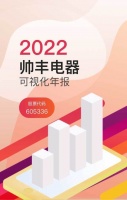 帅丰电器:2022年营收9.46亿元,完成产业链科技研发、智造生产布局