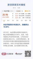 尚品宅配股价快速拉升,涨幅高达16.92%