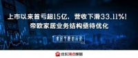 上市以来首亏超15亿,营收下滑33.11%!帝欧家居业务结构亟待优化