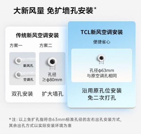 618空调就该这样买：TCL新风空调双向大新风、免扩墙孔安装