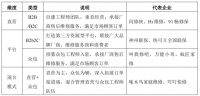 《2023年中国到家服务行业发展情况蓝皮书》发布 万师傅数智化模式助力行业提效