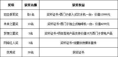 「 SIEMENS 家庭公共空间设计大赛•东南赛区 」丨初评盛启