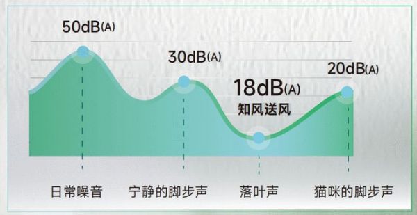 特别安静的空调来了，海信知风中央空调全新上市