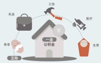 上海周末装修时间规定,周末装修是否违法?