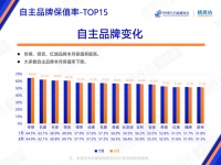 “品质王者”广汽传祺是如何炼成的?关键是做好这两件事!