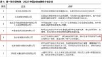 中企全球化Top10公布:华为、比亚迪、海尔智家等上榜