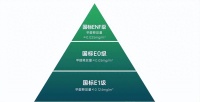 新品上市|板管家ENF抗醛板,打造健康“无醛”空间!