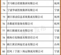 圣都整装入选“2023浙江省服务业百强企业”榜单