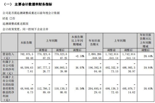 东易日盛发布2023年三季度报告，保持回升向好态势！