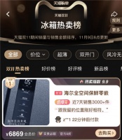 双11天猫热卖榜:海尔智家、喜临门、挪客居TOP1