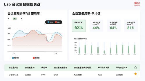 震旦家具参与“智能家居·智慧办公高峰论坛”