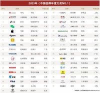 世界品牌实验室:海尔洗碗机获中国品牌年度大奖