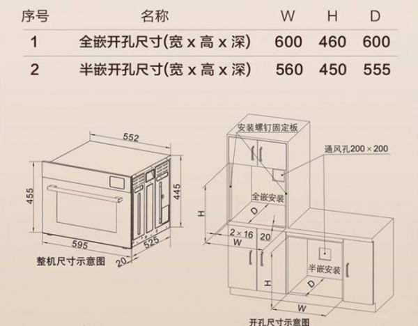 完全不繁琐 教你一文读懂蒸烤炸一体机该怎么选