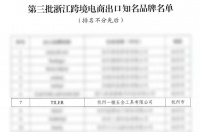 喜报!瓷砖推刀界的扛把子——TILER泰勒工具入选2023年度浙江跨境电商出口知名品牌名单...
