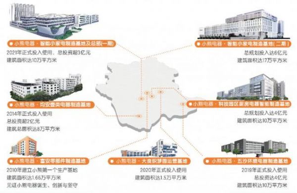 小熊电器2023年财报发布：营收净利稳定增长