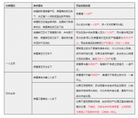 赶紧收藏！婚前、婚后买房、父母出资购房 房产到底归属于谁？