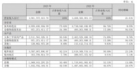 “智能家居和海外仓”双轮驱动下 乐歌股份2023年营收增至39.02亿元