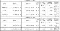 麒盛科技:2023年净利润2.06亿 同比大增625.17%