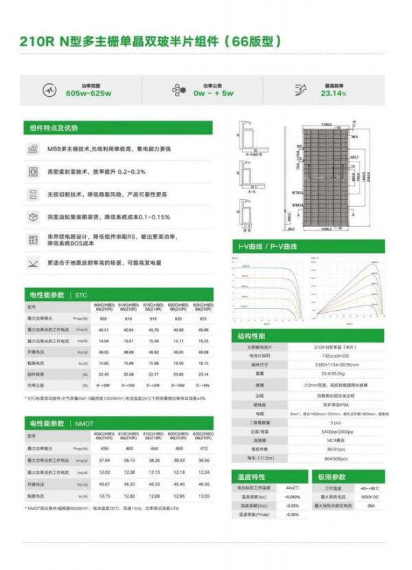 喜讯！联塑班皓顺德基地首片210R光伏组件成功下线