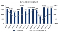 北京楼市,真实情况咋样了?