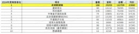 从观望到仰望,龙湖御湖境的卷王C位无人撼动!