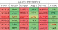 北京楼市卖爆了?