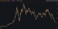 恒隆地产上半年净利润同比跌近56%,股价创2007年以来新低