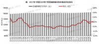 2024楼市下半场开局观察｜7月供需两淡，新房价格涨幅收窄，二手房价继续下跌