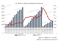 多城现宅地高溢价成交，专家：点状高热、分化加剧现象短期仍将延续