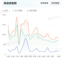 “金九银十”观察 | “以旧换新”等政策加持，成都9月首周二手房成交逆势上涨