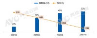 智能门锁安防再升级,多摄像头配置成热点