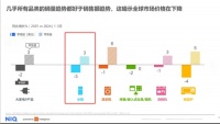 冰箱行业喜忧参半 海尔冰箱稳居全球第一