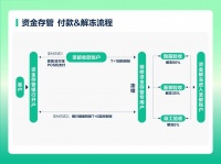 圣都整装保障体系再升级 资金存管服务广佛正式上线护航家装消费