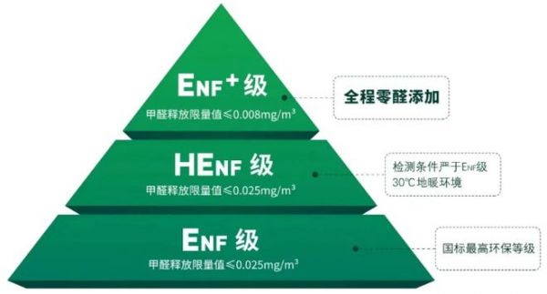 全国生态日丨探究中国板材行业如何以产业链含绿量提升发展含金量