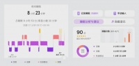 警惕!超百种常见疾病与睡眠时长、入睡时间等睡眠特征密切相关