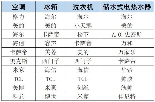 《2024-2025年度中国家用电器行业品牌评价结果》重磅发布