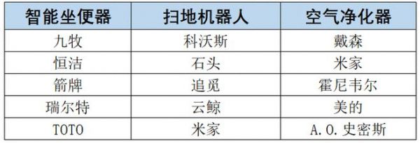 《2024-2025年度中国家用电器行业品牌评价结果》重磅发布