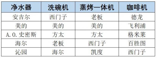《2024-2025年度中国家用电器行业品牌评价结果》重磅发布