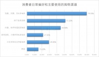 2025家居用户消费倾向变化:体验优先,注重个性化表达